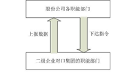企業(yè)門(mén)戶及信息管理平臺(tái)