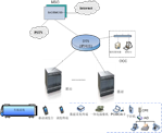 WRT-R無線寬帶集群通信系統(tǒng)