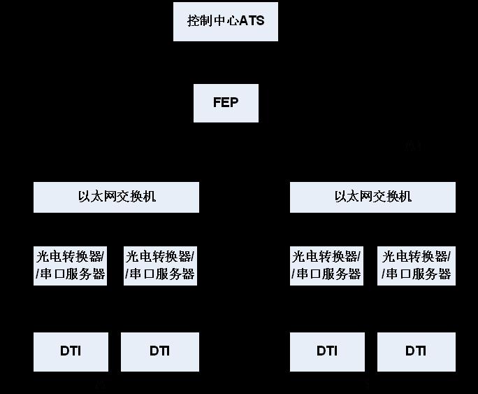 發(fā)車表示器(DTI)