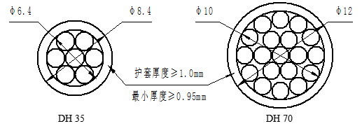 高耐腐蝕環(huán)保型合金護套鐵路貫通地線