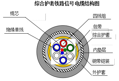 鐵路信號電纜