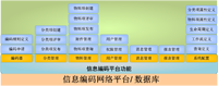 企業(yè)產(chǎn)品及物資編碼管理系統(tǒng)