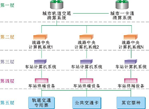AFC自動(dòng)檢票機(jī)