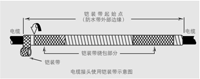 電纜冷包密封器材