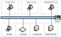 應(yīng)急指揮系統(tǒng)