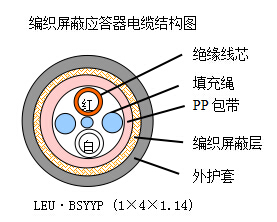 點式應答器數(shù)據(jù)傳輸電纜