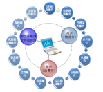 煤炭交易及物流綜合服務(wù)平臺(tái)