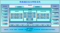 鐵路通信綜合網(wǎng)管系統(tǒng)