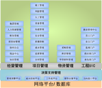 工程項(xiàng)目管理系統(tǒng)