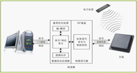 ATIS—CHI型車號(hào)識(shí)別系統(tǒng)