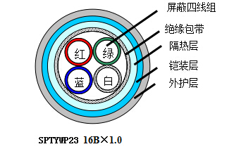 鐵路數(shù)字信號電纜