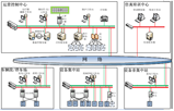 ITM-A100型列車自動(dòng)監(jiān)控系統(tǒng)ATS