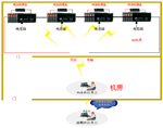 DC·JC-1型電池巡檢系統(tǒng)