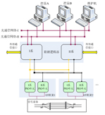 DS6系列計(jì)算機(jī)聯(lián)鎖系統(tǒng)