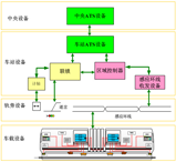 FZL200型 基于交叉感應(yīng)環(huán)線的MATC系統(tǒng)