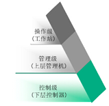 TW-2型駝峰自動化控制系統(tǒng)