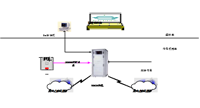 TDCS列車調(diào)度指揮系統(tǒng)