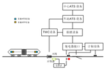 FZL300型列車自動(dòng)控制系統(tǒng)