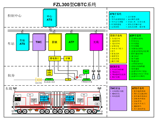 FZL300型CBTC系統(tǒng)