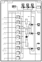 TYWK型駝峰信號計算機(jī)一體化控制系統(tǒng)