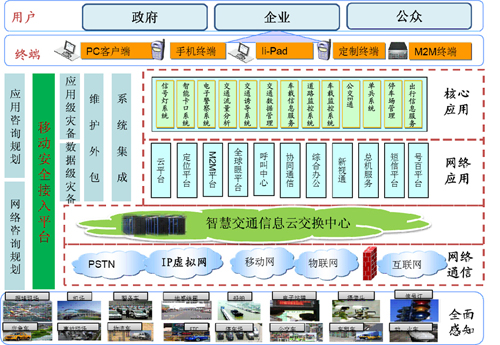 智能交通